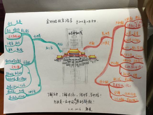 我的第一个21天思维导图--2016年2月