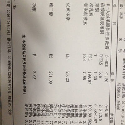 月经期做b超说是多囊卵巢,又查了内分泌,促黄