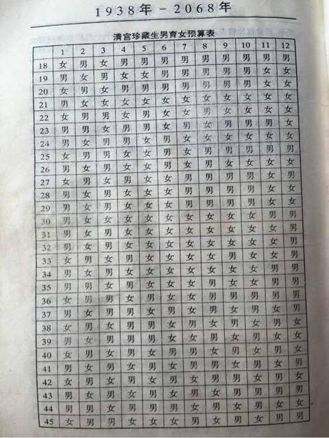 我是二胎,希望是女孩帮我算一下