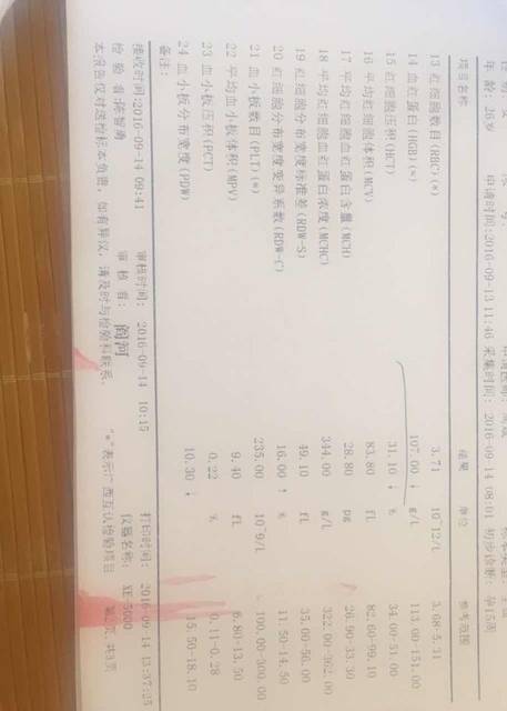 今天去拿唐氏筛查结果,医生说我有地中海贫血