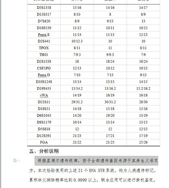 有做过产前亲子鉴定的吗