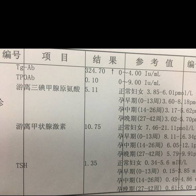 甲状腺血检异常_8.25号末次月经,怀孕11周,甲