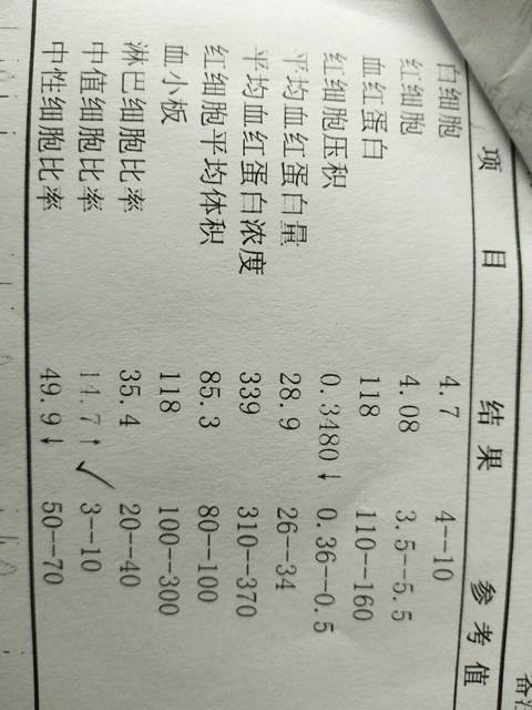 贝发烧请求,反复v宝贝_宝贝下载发烧,血常规显性感舞蹈韩国bt反复图片