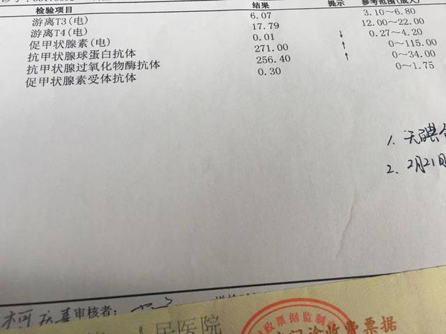 甲状腺_怀孕17周,检查出来,有轻微甲亢,甲状腺