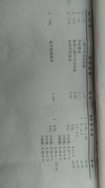 二胎孕期得了甲亢怎么办_三个月做的检查,大夫
