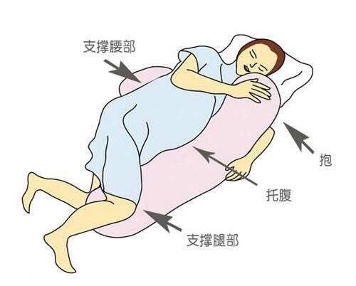 孕期睡姿全解析 怀孕的妈妈都来围观一下_让我们一起了解一下,_宝宝树