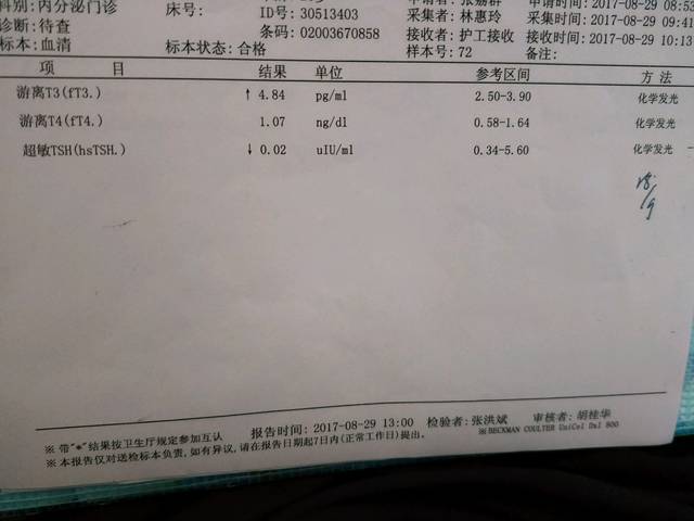 有点甲亢_昨天去内分泌科检查,结果出来了,还