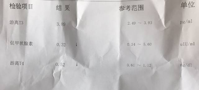 怀孕16周+3,甲功三项查出促甲状腺素和游离T