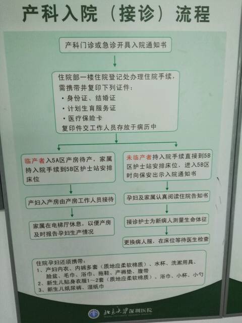 深圳北大生产需要准备哪些东西入院呢?
