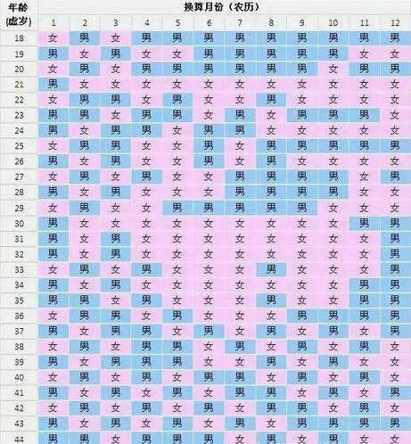 年7月19如果已经怀孕或者在备孕的妈妈,可以来了解一下这张2019年清宫图片