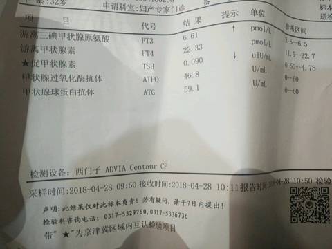 现在怀孕12周,今天做了一个甲状腺功能,结果显