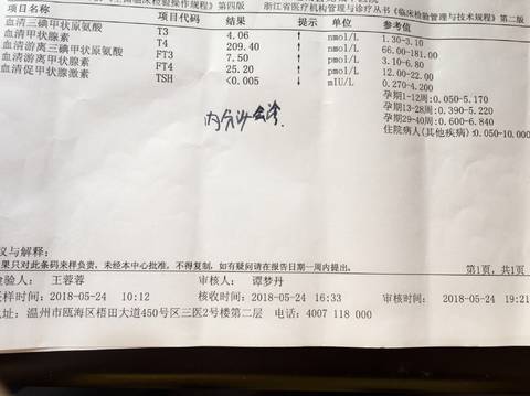 第一次B超的验血甲功五项有问题,医生建议我去