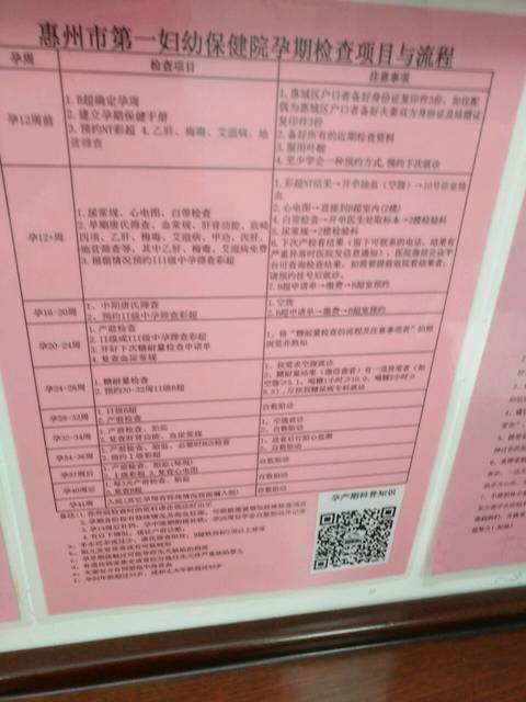 惠州妇幼第一保健院,每次做B超都要提前去预约