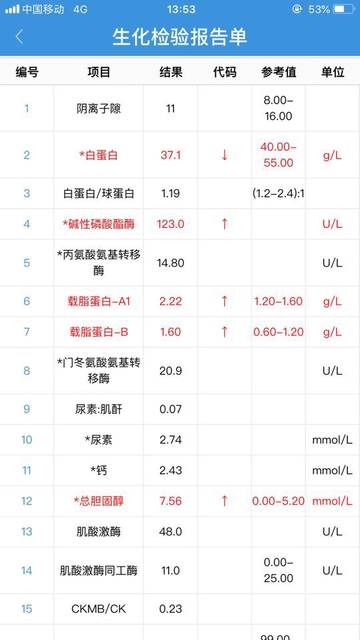 大家帮忙看看生化全套总胆汁酸和血细胞分析