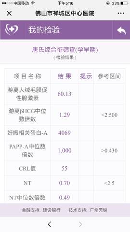 这是我的早期唐氏筛查数据,这是男孩还是女孩