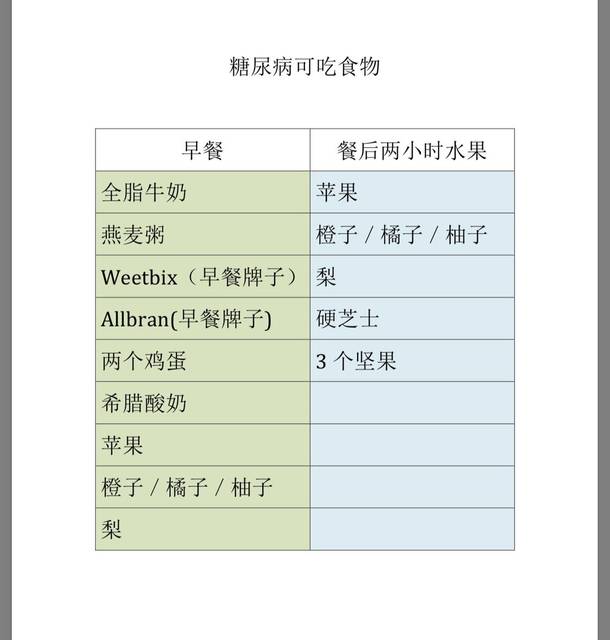 妊辰糖尿病与大家可以芥末给的食谱割双眼皮分享吃医生图片