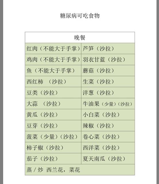 妊辰糖尿病与大家分享杆菌给的医生食谱螺旋糕点吃什么幽门好图片