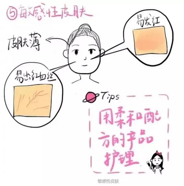 敏感性皮肤