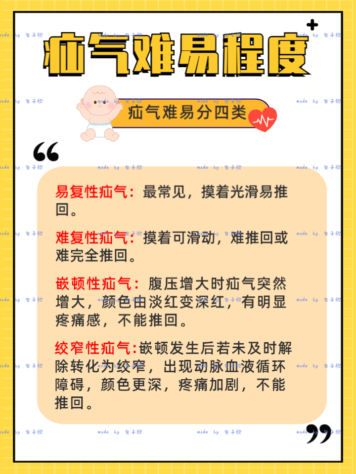 以为宝宝是正常哭闹才发现得了腹股沟疝气
