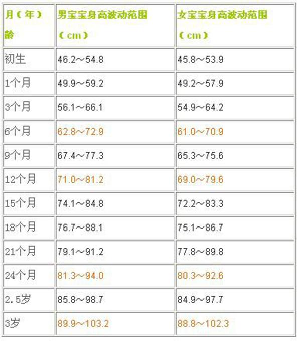 厉害了!让宝宝的身高逆基因生长你没听错_很多