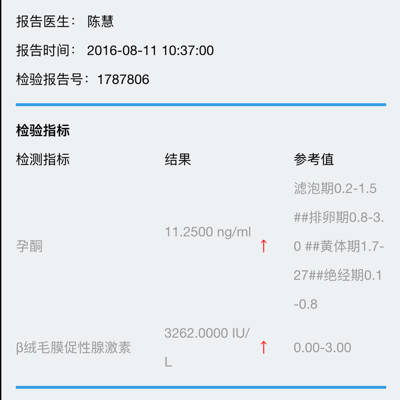 問答 懷孕期 寶寶樹孕育 90%的媽媽正在使用 寶寶樹孕育 90%的媽媽