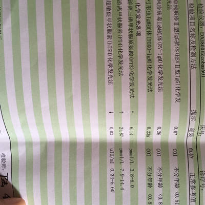 吃了一年的藥病情基本控制好了才敢懷孕,你這個情況需要吃丙硫氧嘧啶