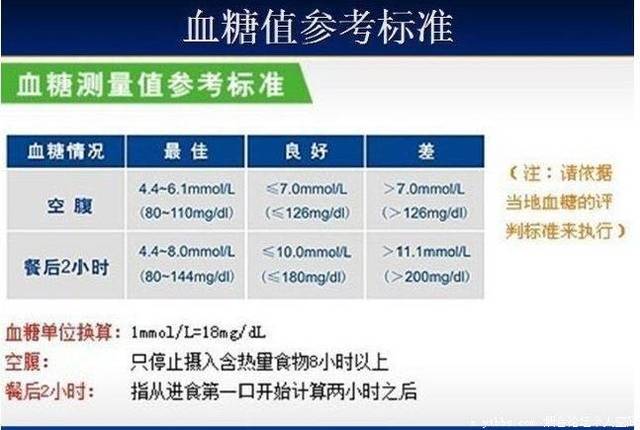 就说她血糖值树下 医院圈 成都市妇幼保健院 咨询一下关于孕期血糖的