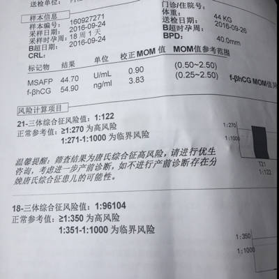 昨天去醫院拿糖篩檢查結果是高風險,醫生說需要做羊水穿刺或者無創dna