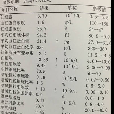 孕24周了,今天去查血常规,白细胞和中性细胞数,嗜碱性粒细胞数都高於