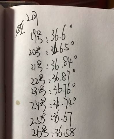 体温计量舌下的 给你们看图 有懂的宝妈帮我解一下 我怀孕还不到一个