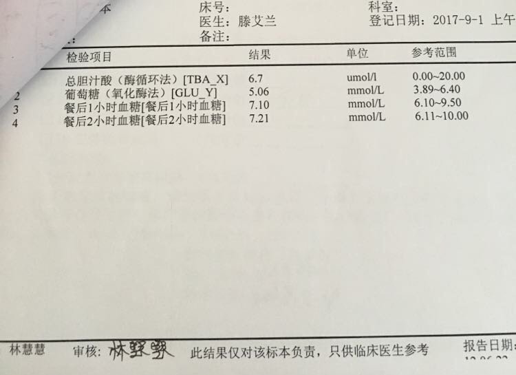 糖耐过了，平常不怎么爱吃甜食。喝完葡萄糖水后要多走动消耗哟！