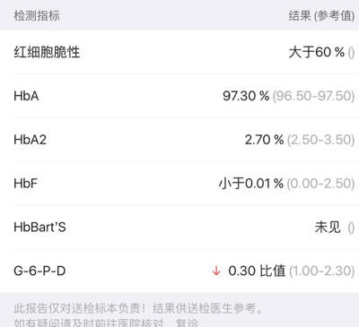 备孕检查地贫筛查里g6pd值0.30,偏低,有什麼影响吗?有宝妈知道的吗?