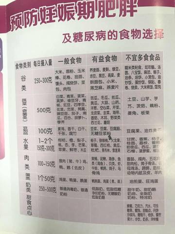 血糖高饮食应该注意什么？