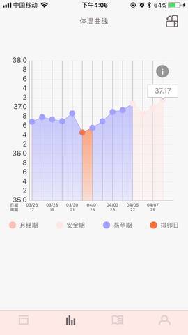 31号排卵 这2天胸疼 之前不会疼 是怀孕了吗 宝宝树