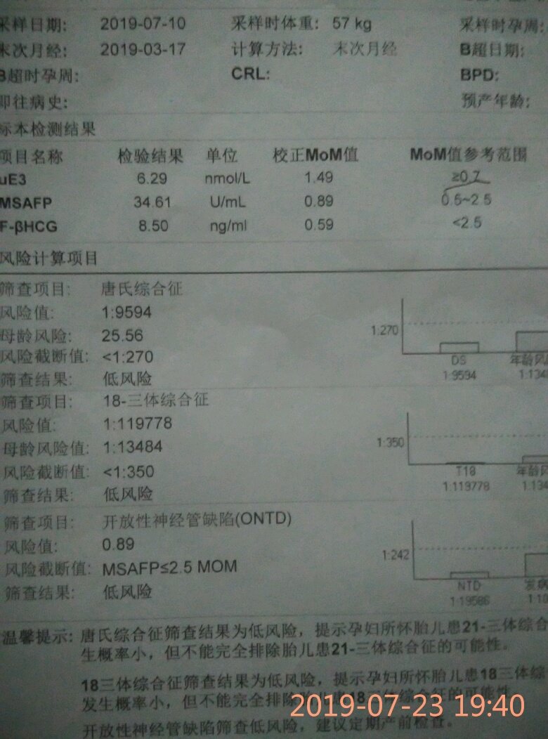 【新手报到】唐筛显示单，希望懂的朋友看看