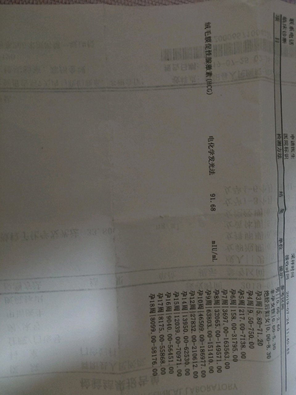怀孕23天，这个hcg和孕酮数值正常么