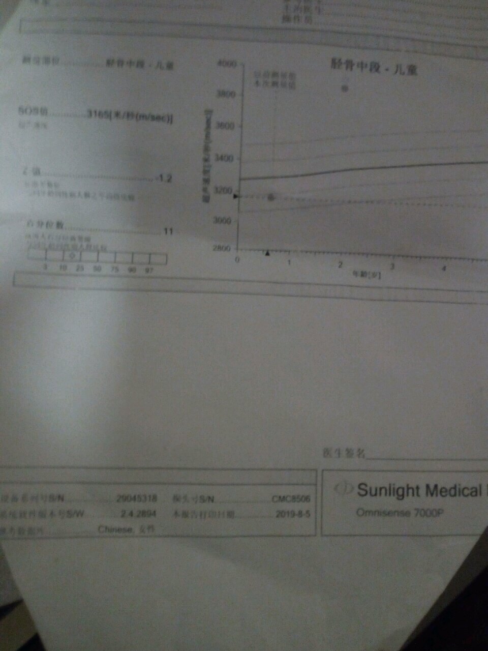 有哪位可以帮我看下结果有什么问题吗