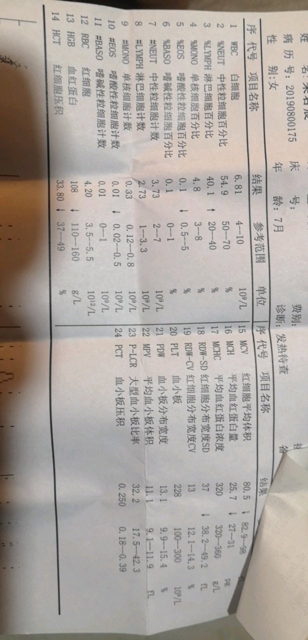 七个月的宝宝发烧