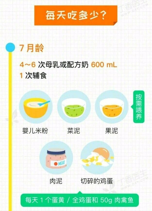 宝宝辅食怎么加？收藏这张图就够了