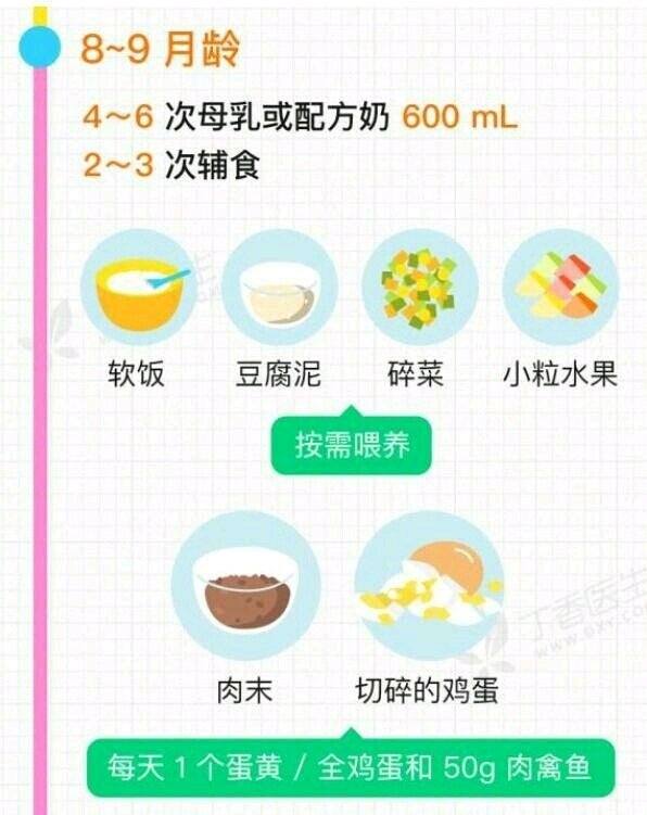 宝宝辅食怎么加？收藏这张图就够了