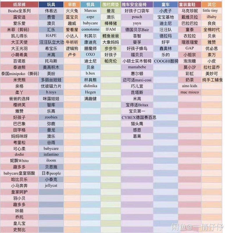 建了一个好物分享群，里面有宝宝的尿不湿玩具奶粉衣服鞋子等等