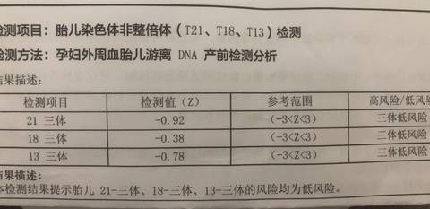 無創dna通過看的出男女嗎?